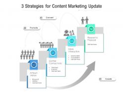 3 strategies for content marketing update