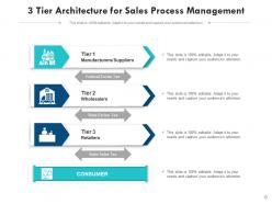 3 Tier Architecture Business Communication Knowledge Management Manufacturers