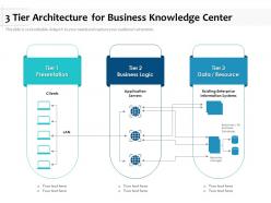 3 Tier Architecture For Business Knowledge Center