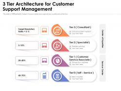 3 tier architecture for customer support management
