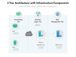3 tier architecture with infrastructure components