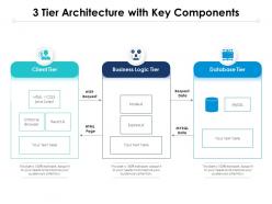 3 tier architecture with key components