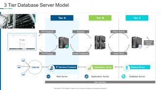 3 tier database server model