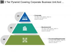 3 tier pyramid covering corporate business unit and functional departmental