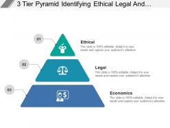 3 tier pyramid identifying ethical legal and economical