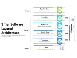 3 tier software layered architecture