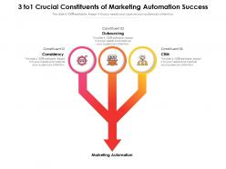 3 to1 crucial constituents of marketing automation success