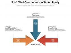 3 To1 Vital Components Of Brand Equity