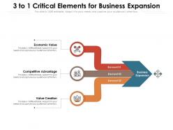 3 to 1 critical elements for business expansion