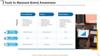 3 tools to measure brand awareness