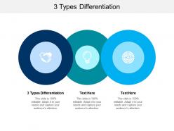 3 types differentiation ppt powerpoint presentation summary grid cpb