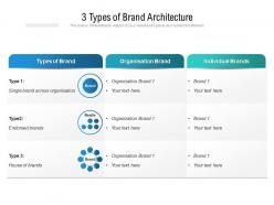 3 types of brand architecture