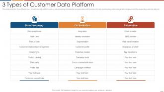 3 types of customer data platform