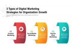3 types of digital marketing strategies for organization growth
