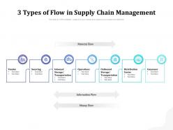 3 types of flow in supply chain management