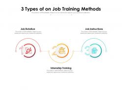 3 types of on job training methods