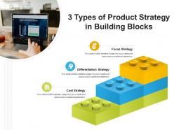 3 types of product strategy in building blocks