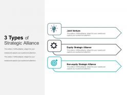 3 Types Of Strategic Alliance