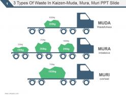 3 types of waste in kaizen muda mura muri ppt slide