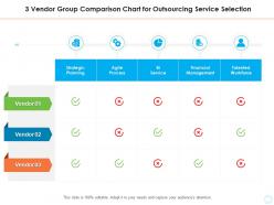 3 vendor group comparison chart for outsourcing service selection
