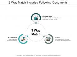 3 way match includes following documents
