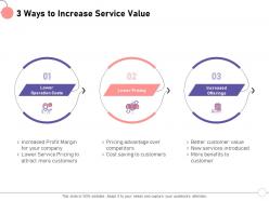 3 Ways To Increase Service Value New More Ppt Powerpoint Presentation File Deck