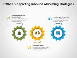3 Wheels Depicting Inbound Marketing Strategies