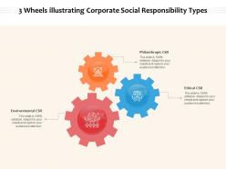 3 wheels illustrating corporate social responsibility types