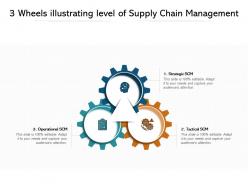 3 wheels illustrating level of supply chain management