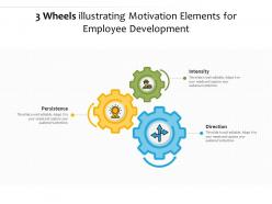 3 wheels illustrating motivation elements for employee development