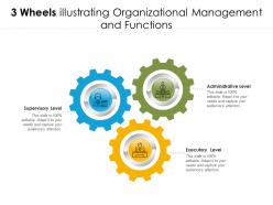 3 wheels illustrating organizational management and functions