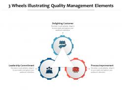 3 wheels illustrating quality management elements