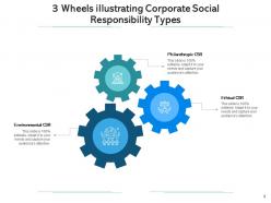 3 Wheels Marketing Strategies Analyzing Management Environmental