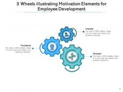 3 Wheels Marketing Strategies Analyzing Management Environmental