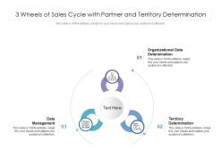 3 Wheels Of Sales Cycle With Partner And Territory Determination