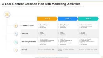 3 Year Content Creation Plan With Marketing Activities