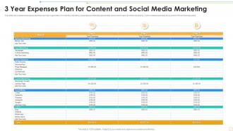 3 Year Expenses Plan For Content And Social Media Marketing