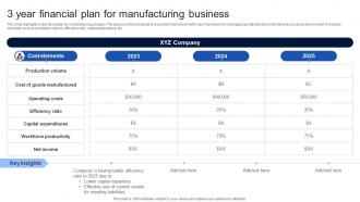 3 Year Financial Plan For Manufacturing Business