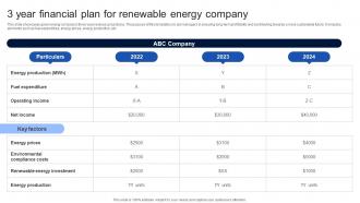 3 Year Financial Plan For Renewable Energy Company