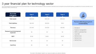 3 Year Financial Plan For Technology Sector