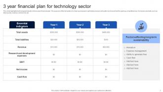 3 Year Financial Plan Powerpoint Ppt Template Bundles Images Idea