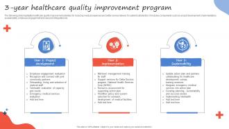 3 Year Healthcare Quality Improvement Program
