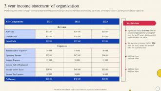 3 Year Income Statement Of Organization Evaluating Company Overall Health With Financial Planning And Analysis