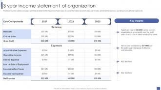 3 Year Income Statement Of Organization Introduction To Corporate Financial Planning And Analysis