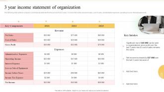 3 Year Income Statement Of Organization Ultimate Guide To Financial Planning