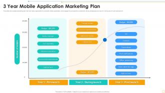 3 Year Mobile Application Marketing Plan