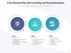3 Year Plan Business Planning Opportunities Growth Strategies Marketing