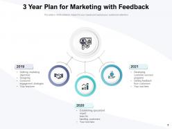 3 Year Plan Business Planning Opportunities Growth Strategies Marketing