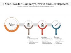 3 Year Plan For Company Growth And Development