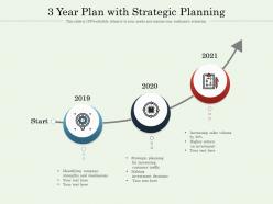 3 year plan with strategic planning